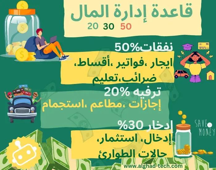 صورة إنفوجرافيك توضح طرق إدارة المال