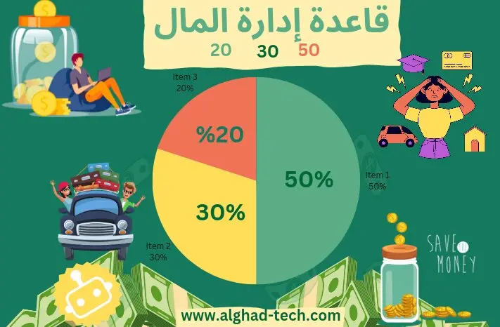 ماهي قاعدة إدارة المال ؟